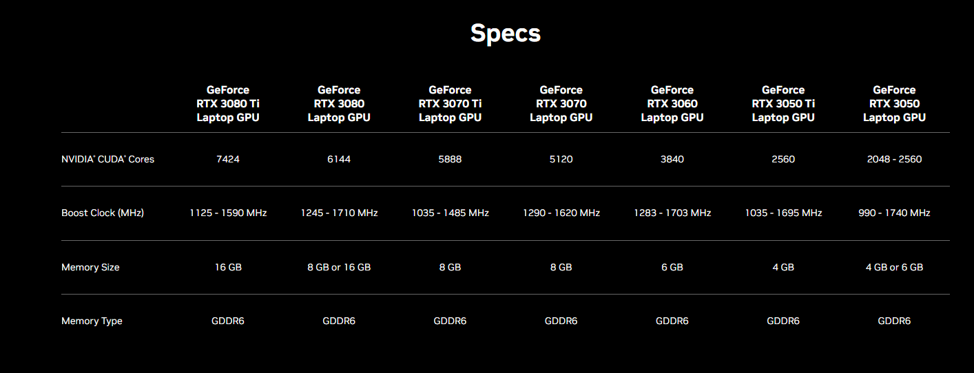 أفضل 5 أجهزة كمبيوتر محمولة للألعاب مع وحدة معالجة الرسومات RTX 3080/3080 Ti - %categories