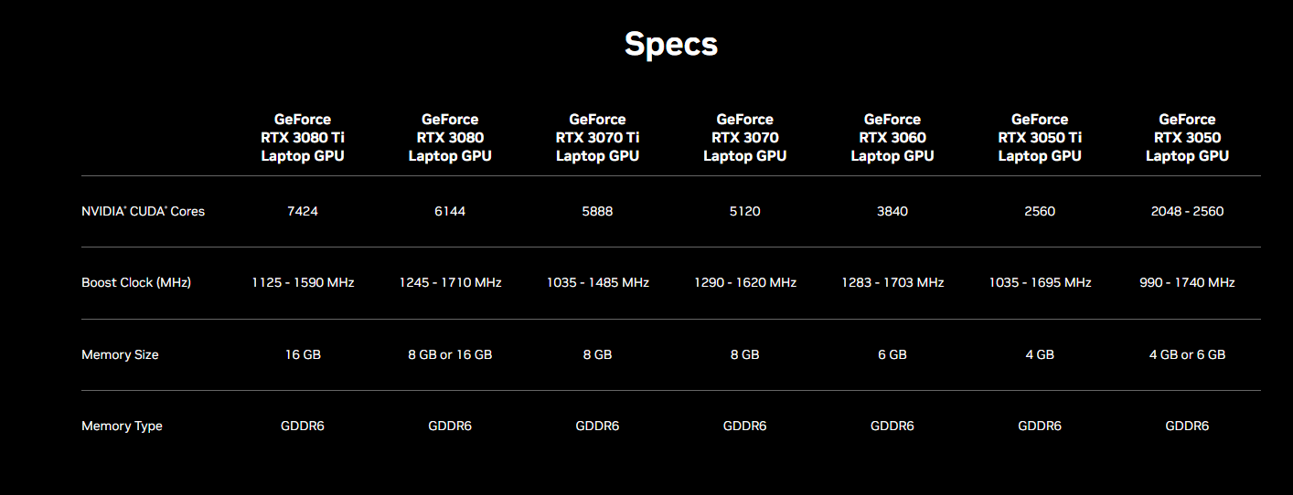 Nvidia أفضل 5 أجهزة كمبيوتر محمولة للألعاب مع وحدة معالجة الرسومات RTX 3080/3080 Ti