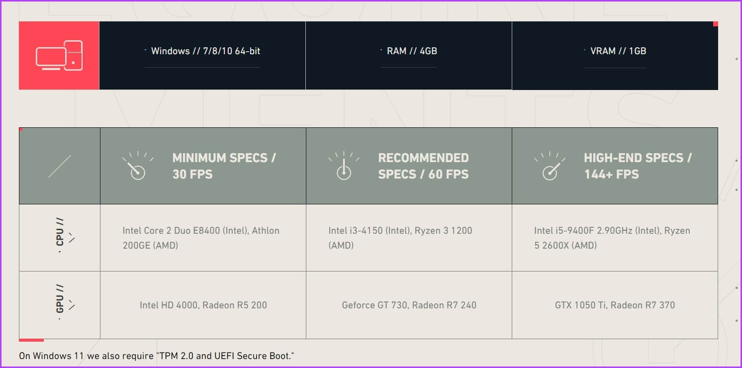Valorant-Minimum-specs أفضل 7 طرق لإصلاح عدم بدء تشغيل Valorant على Windows 11