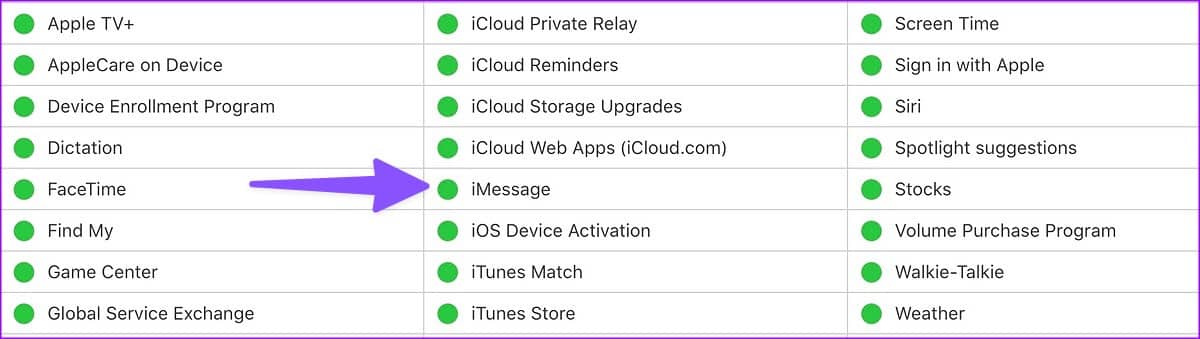 What-does-it-mean-messages-turn-green-on-iPhone-1-1 أفضل 10 طرق لإصلاح ارسال iMessage رسالة المرسلة كرسالة نصية على iPhone