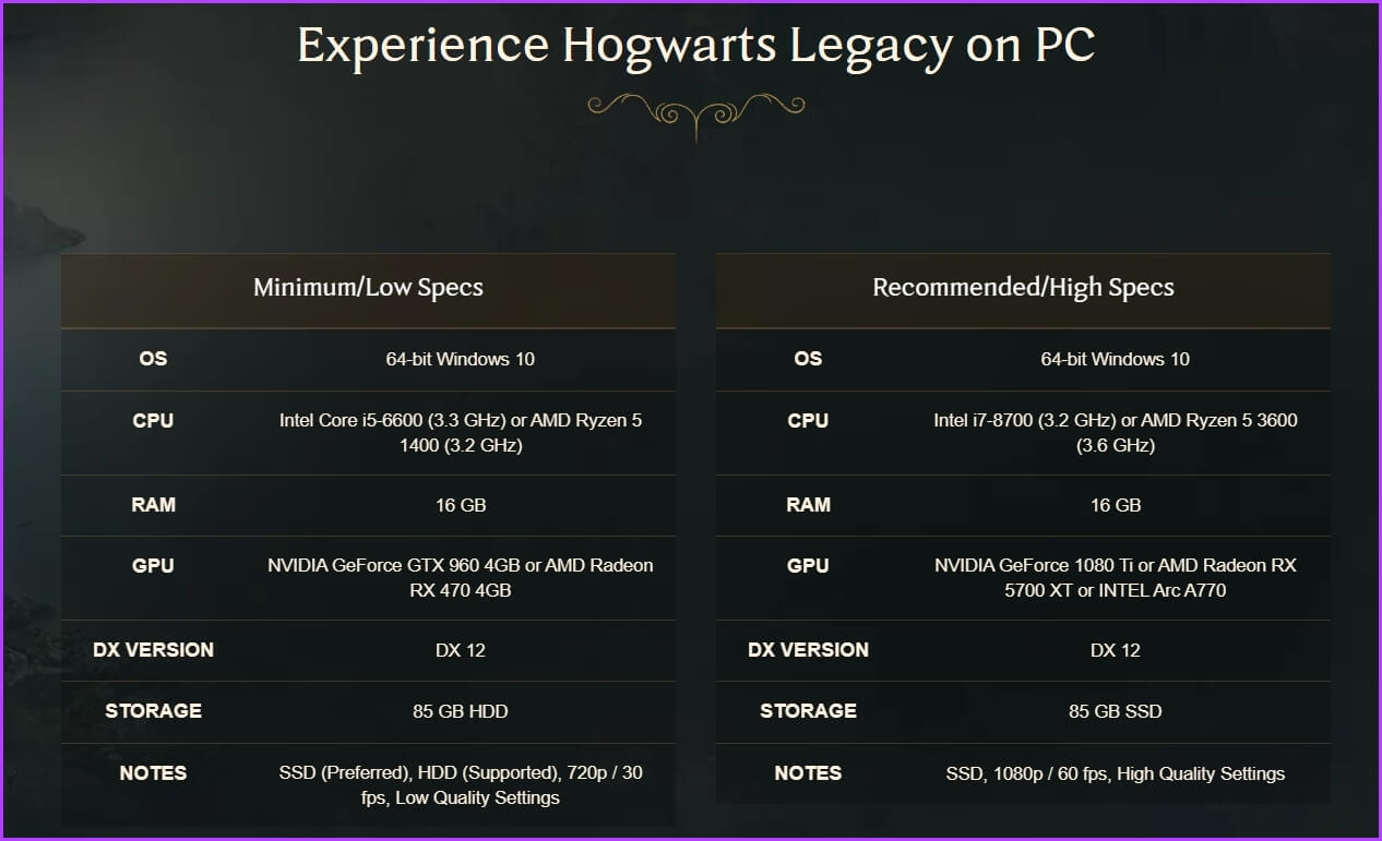 أفضل 7 طرق لإصلاح مشكلة تعطل Hogwarts Legacy على Windows 11 - %categories