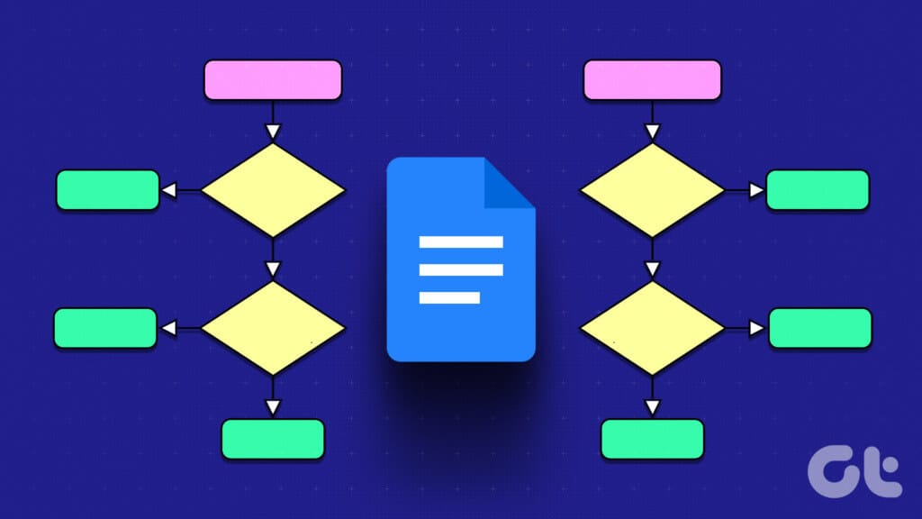 3 طرق لعمل مخططات انسيابية ومخططات في Google Docs - %categories