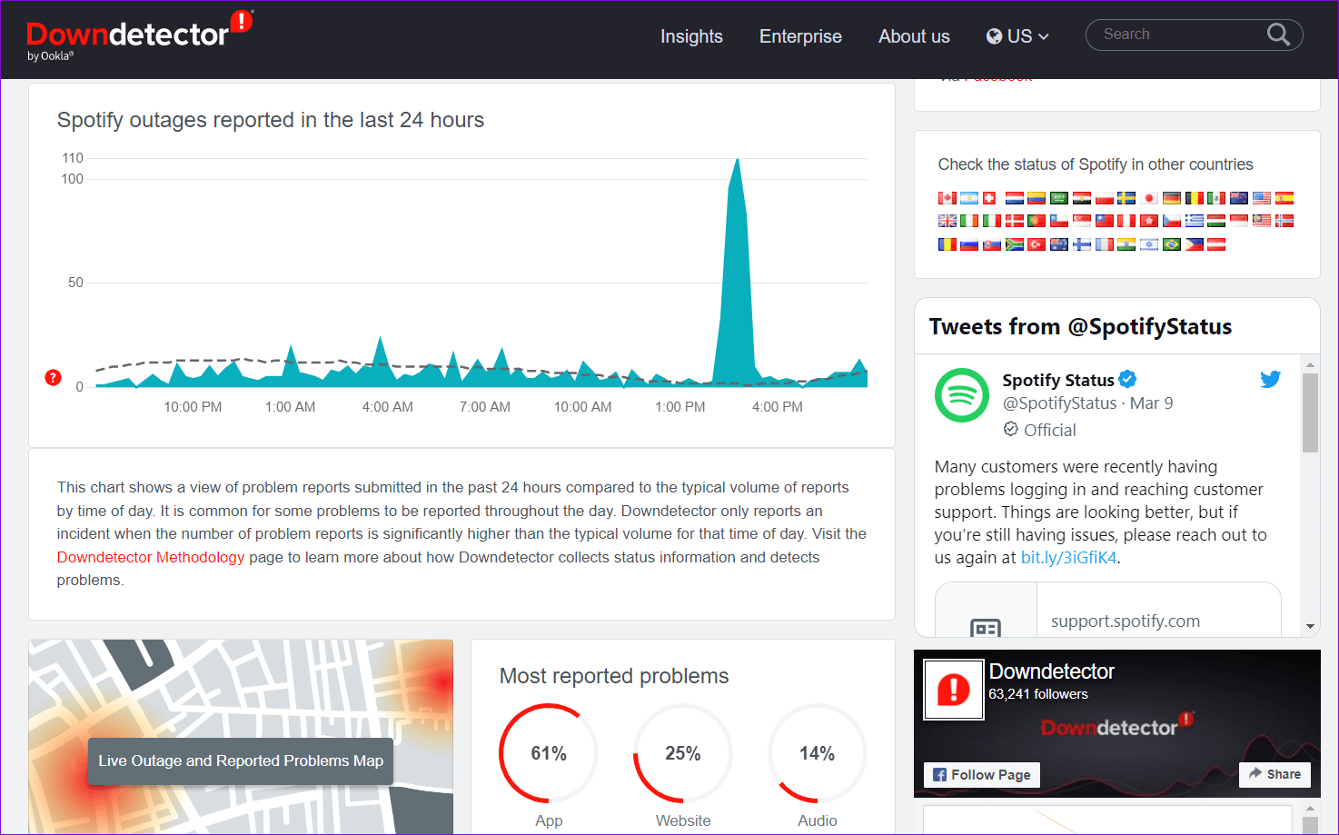 Spotify-Downdetector-2 أفضل 7 طرق لإصلاح حدث خطأ ما في Spotify لأجهزة Android و iPhone
