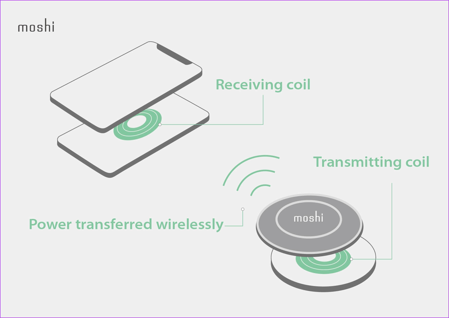 Wireless-Charging ما هو الشحن اللاسلكي العكسي وكيفية استخدامه على الهواتف الذكية