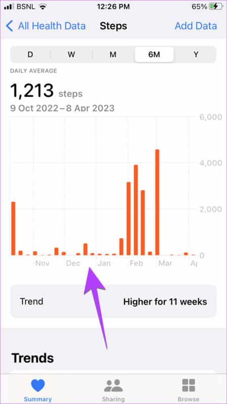 Apple-Watch-Past-Steps-Health-App-576x1024-1 6 طرق لمعرفة عدد خطواتك على Apple Watch