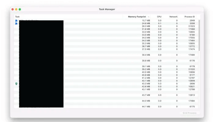 Chrome-Taskmanager-Taskman.jpg كيفية استخدام مدير مهام Chrome على Windows و macOS