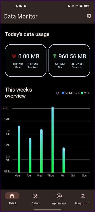 Data-Monitor1 أفضل 7 تطبيقات Android مجانية يمكنك تجربتها في أبريل 2025