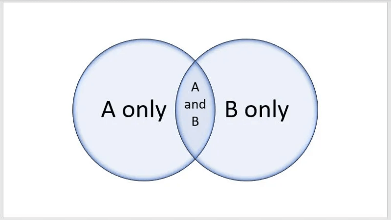 Double-Venn-Diagram-800x452.jpg كيفية إنشاء مخطط Venn في Microsoft PowerPoint