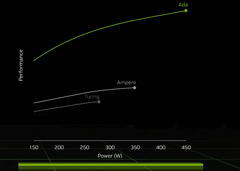 Graphics-card-buyers-guide-nvidia-lovelace-power-800x570.png دليل شراء بطاقة الرسومات 2023: ما الذي تبحث عنه عند شراء وحدة معالجة الرسومات GPU