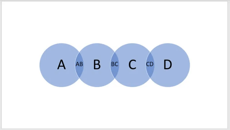 Linear-Venn-Diagram-800x452.jpg كيفية إنشاء مخطط Venn في Microsoft PowerPoint