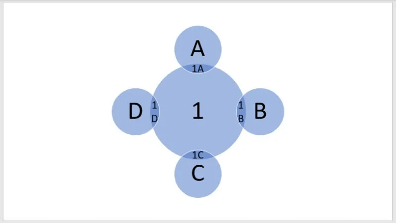 Radial-Venn-Diagram-800x452.jpg كيفية إنشاء مخطط Venn في Microsoft PowerPoint