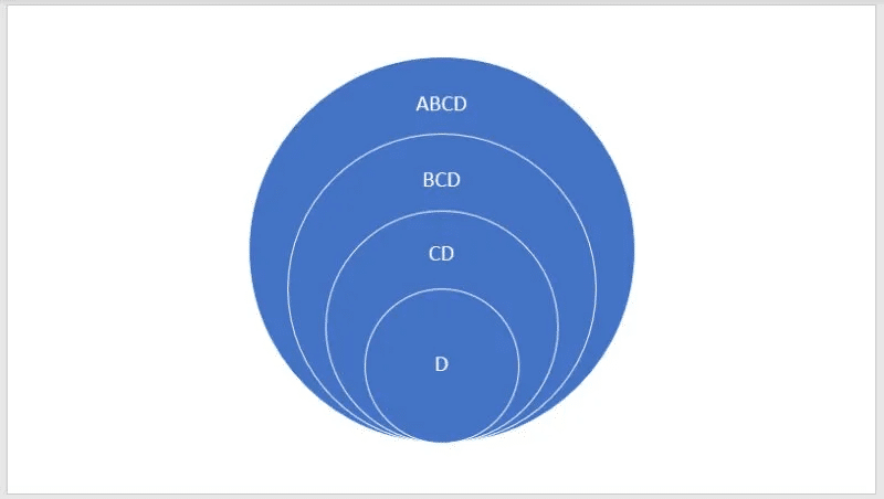 Stacked-Venn-Diagram-800x452.jpg كيفية إنشاء مخطط Venn في Microsoft PowerPoint