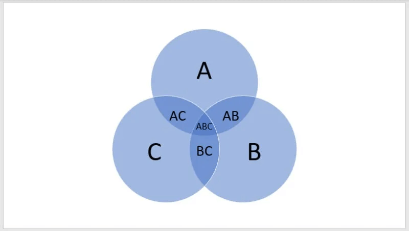 Triple-Venn-Diagram-800x452.jpg كيفية إنشاء مخطط Venn في Microsoft PowerPoint