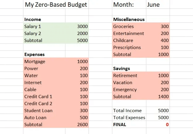 Zero-Based-Budget-Example.jpg كيفية عمل ميزانية صفرية في Microsoft Excel