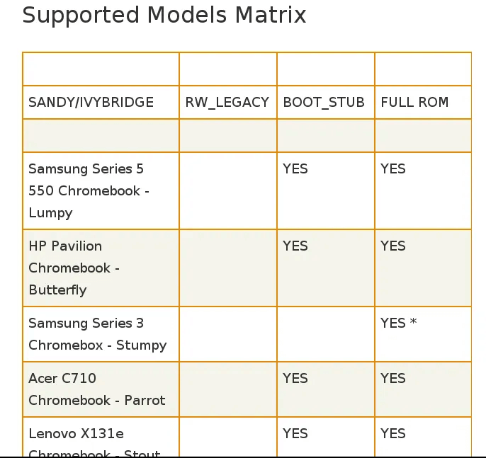 seabios-supported-device-matrix.png كيفية استبدال Chromebook BIOS بـ SeaBIOS