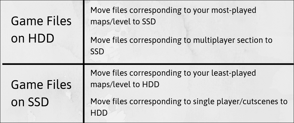File_Move_Method_4d470f76dc99e18ad75087b1b8410ea9 كيفية توفير المساحة المستخدمة بواسطة ألعاب Windows 10 Symbolic Links