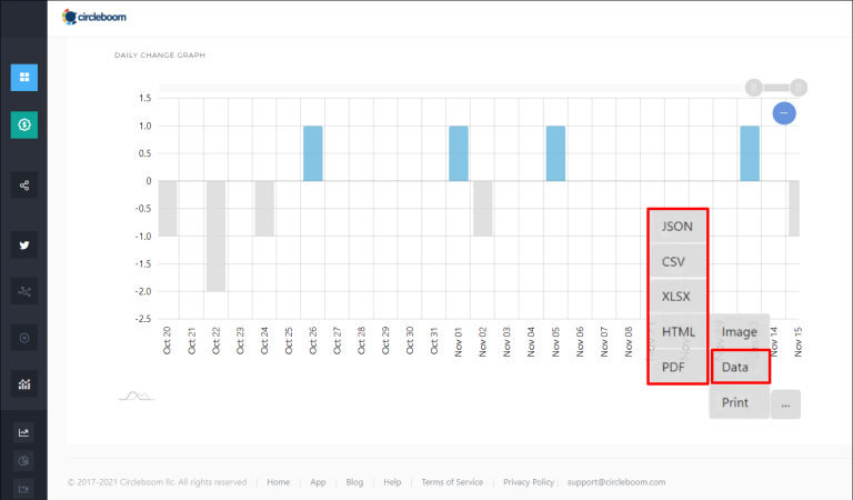 data-1 كيف تجد أفضل وقت للنشر على twitter