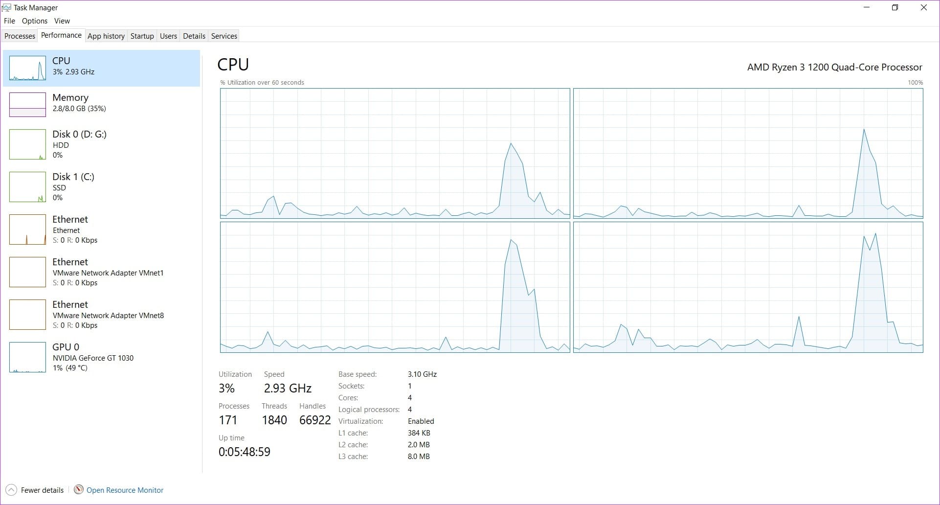 idle-cpu-usage أي متصفح يستخدم أقل ذاكرة وصول عشوائي ووحدة معالجة مركزية على Windows