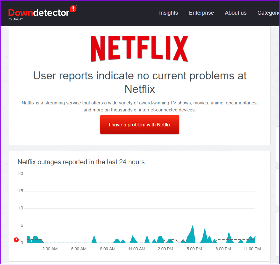 Check-Netflix-Server-Is-Down لماذا يستمر Netflix في تسجيل الخروج و 7 طرق لإصلاح المشكلة