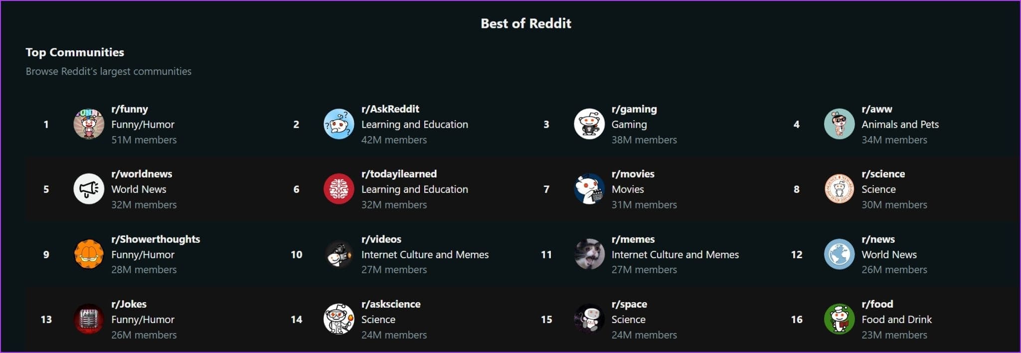 9 أسرع طرق للحصول على Karma على Reddit - %categories