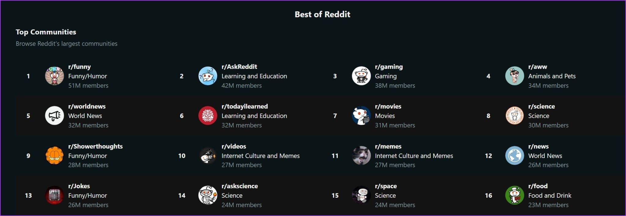 Top-Communities-of-Reddit-2048x708-1 9 أسرع طرق للحصول على Karma على Reddit
