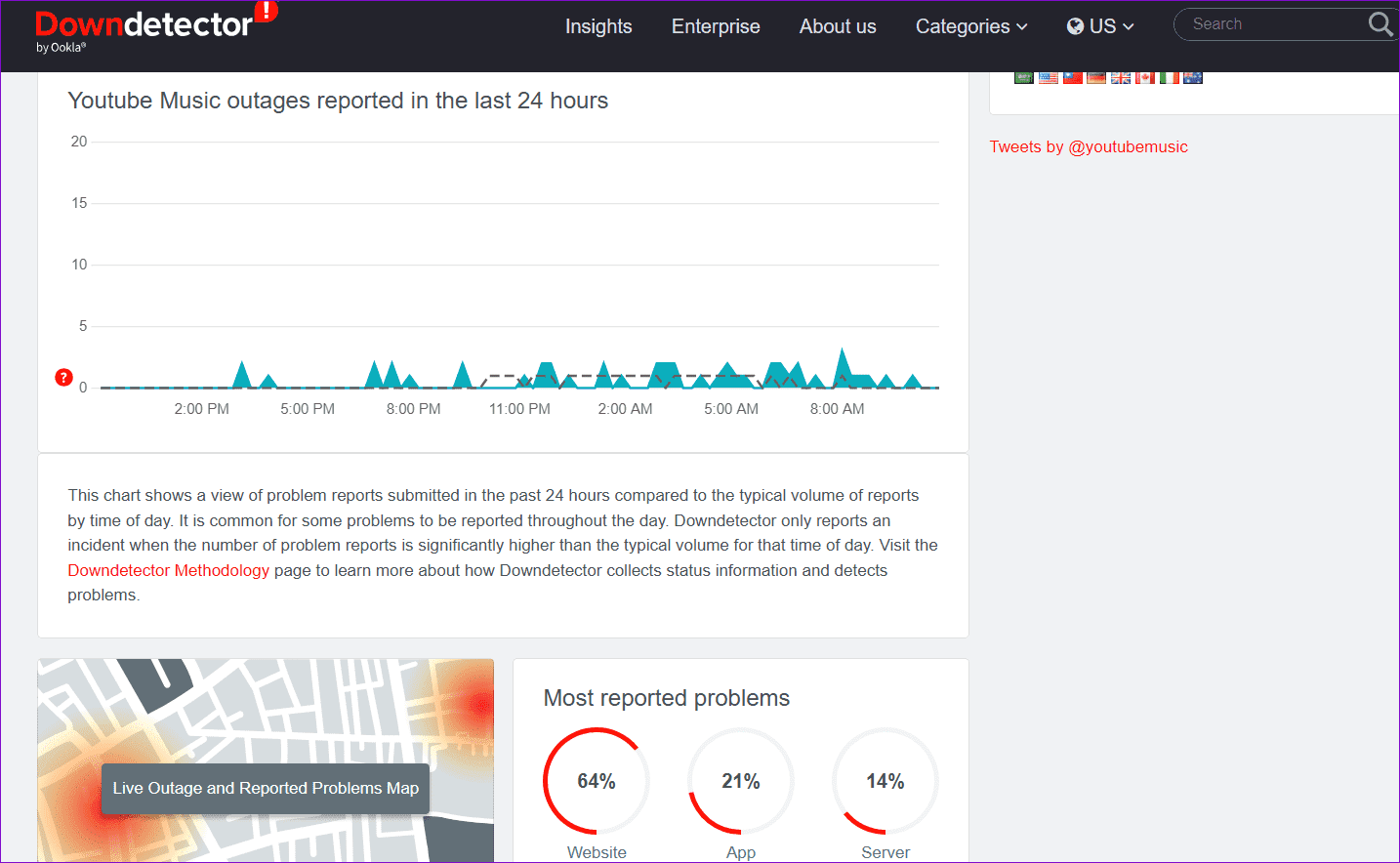 YouTube-Music-Server-Status-on-Downdetector أفضل 8 طرق لإصلاح خطأ "الأغنية غير متوفرة" في YouTube Music لأجهزة Android و iPhone