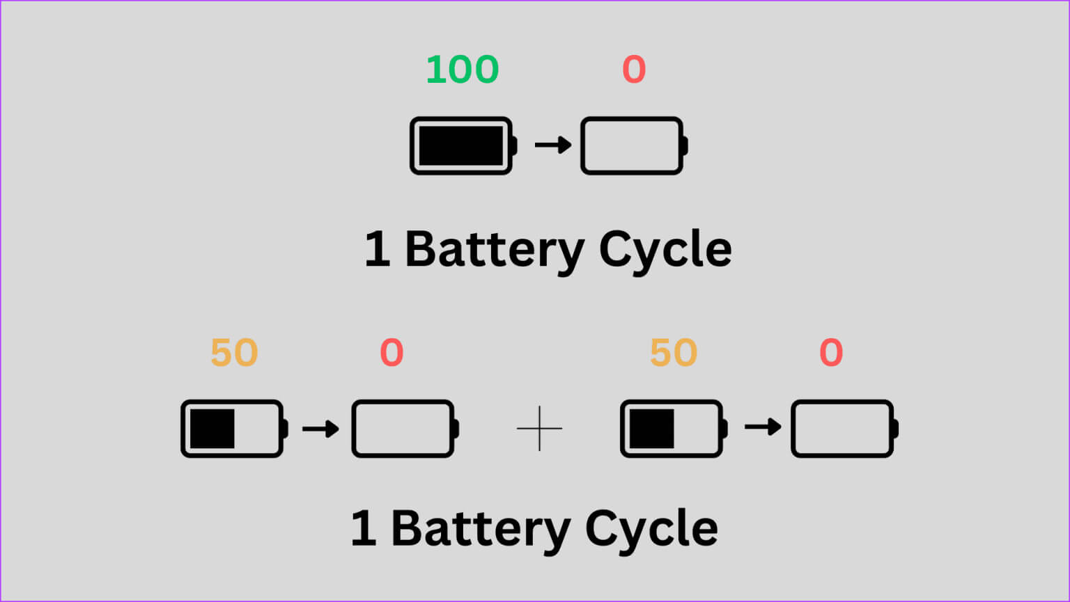 Battery-Cycle-Count-1536x865-1 كيفية التحقق من عدد دورات البطارية على سلسلة iPhone 15