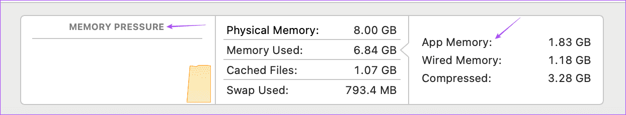 app-memory-activity-monitor أفضل 6 إصلاحات لخطأ "نفدت ذاكرة التطبيق من النظام الخاص بك" على نظام Mac