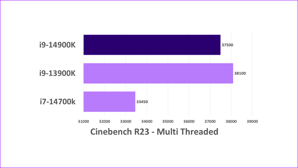 CineBench-Multi-Intel-Core-i9-14900K-Review-1024x577-1 مراجعة Intel Core i9-14900K: معالج i9-13900K Pro Max؟