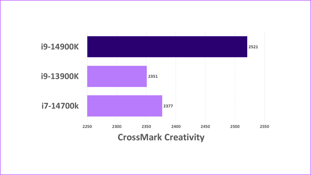 CrossMark-Creativity-Intel-Core-i9-14900K-Review-1024x577-1 مراجعة Intel Core i9-14900K: معالج i9-13900K Pro Max؟