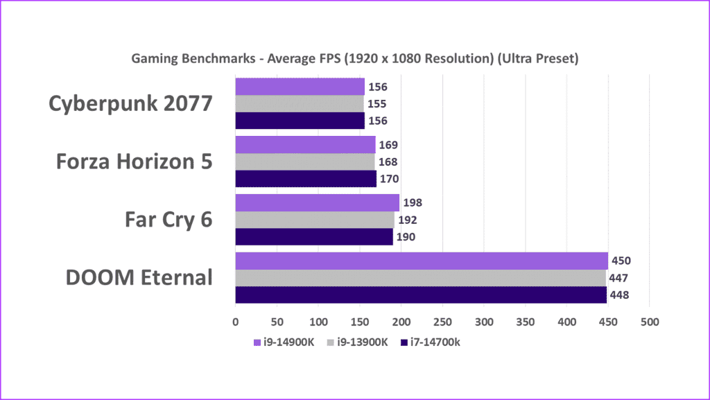 Gaming-FPS-Intel-Core-i9-14900K-Review-1024x577-1 مراجعة Intel Core i9-14900K: معالج i9-13900K Pro Max؟