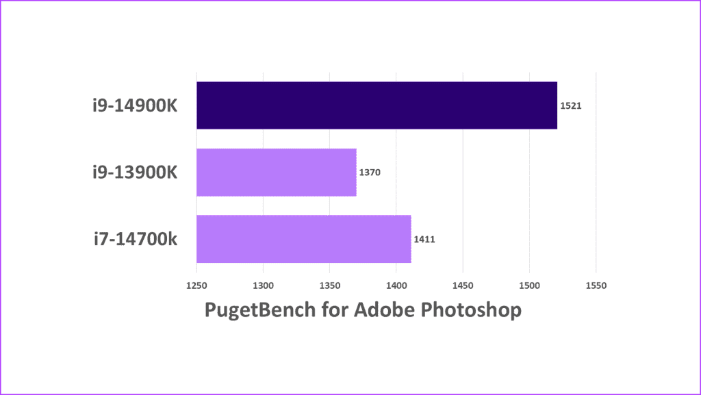 PugetBench-Intel-Core-i9-14900K-Review-1024x577-1 مراجعة Intel Core i9-14900K: معالج i9-13900K Pro Max؟
