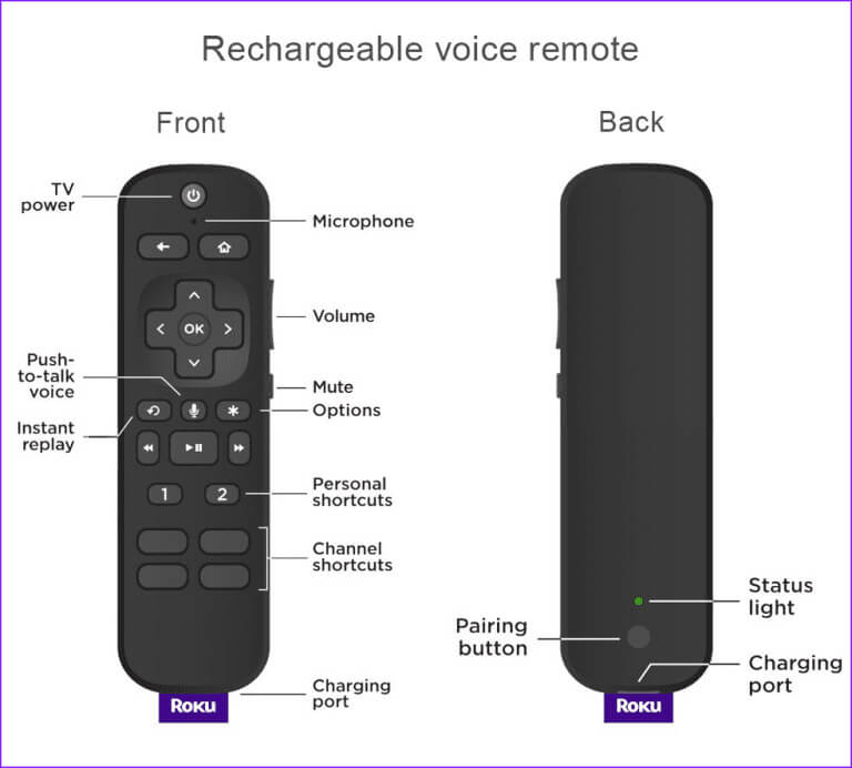 Roku-Remote-Not-Working-3-768x692-1 أفضل 7 طرق لإصلاح عدم عمل جهاز التحكم عن بعد Roku