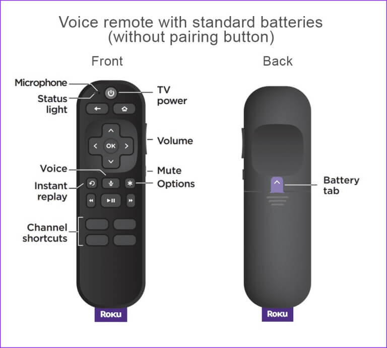Roku-Remote-Not-Working-4-768x692-1 أفضل 7 طرق لإصلاح عدم عمل جهاز التحكم عن بعد Roku