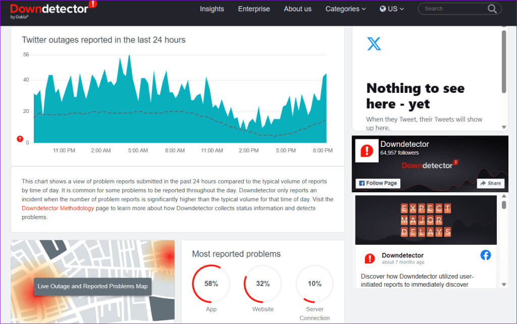 Twitter-Downdetector-Status-1024x642-1 أفضل 9 إصلاحات لمشكلة Twitter عالق على شاشة التحميل