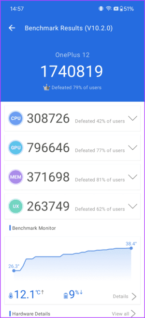 Benchmarks-2-OnePlus-12-Review-702x1536-1 مراجعة OnePlus 12: المعيار الجديد