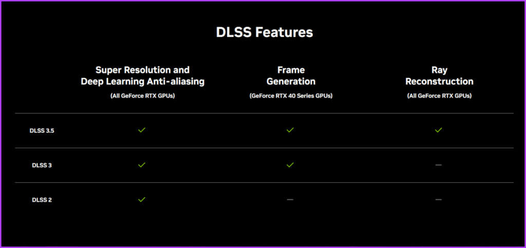 AMD FSR مقابل Nvidia DLSS: ما هو أفضل برنامج ترقية للألعاب؟ - %categories