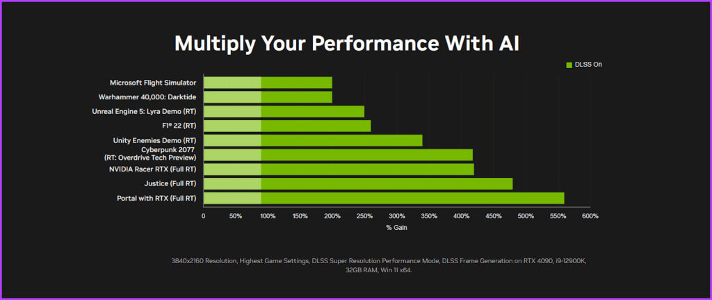 DLSS-Performance-1024x432-1 AMD FSR مقابل Nvidia DLSS: ما هو أفضل برنامج ترقية للألعاب؟
