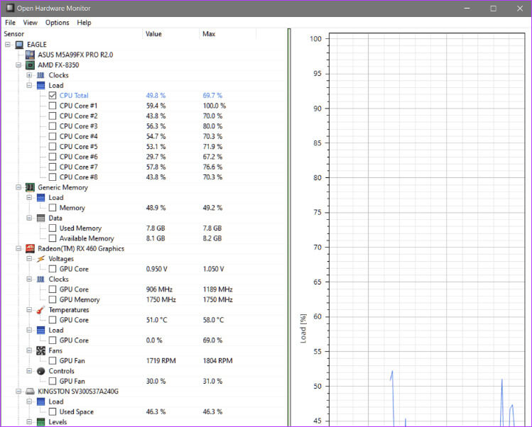 Open-hardware-monitor أفضل 8 برامج لمراقبة درجة الحرارة والتحكم بها في Windows
