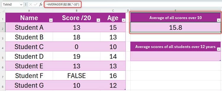 كيفية حساب المتوسط في Microsoft Excel - %categories