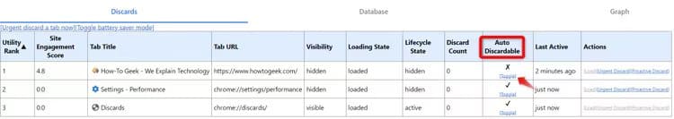 4-disabling-the-auto-discarding-for-a-particular-website-on-chrome-s-discards-page كيفية إصلاح علامات التبويب التي يتم تحديثها تلقائيًا في Chrome