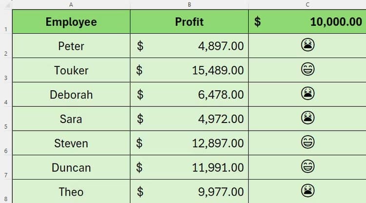 completed-emoji-table كيفية إضافة الرموز التعبيرية إلى برنامج Excel (وتغييرها استجابةً لبياناتك)