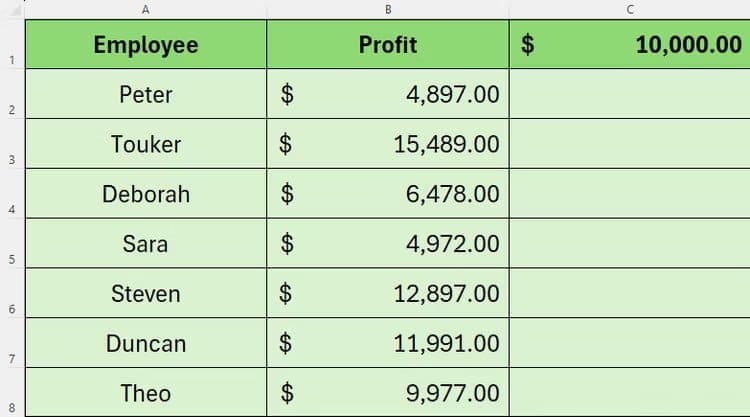 employee-table-2 كيفية إضافة الرموز التعبيرية إلى برنامج Excel (وتغييرها استجابةً لبياناتك)
