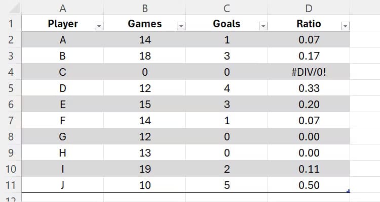 an-excel-sheet-containing-a-table-that-calculates-players-goal-per-game-ratios-the-calculation-in-cell-d4-returns-an-error وظائف Excel الأكثر فائدة لتحسين إنتاجيتك اليومية
