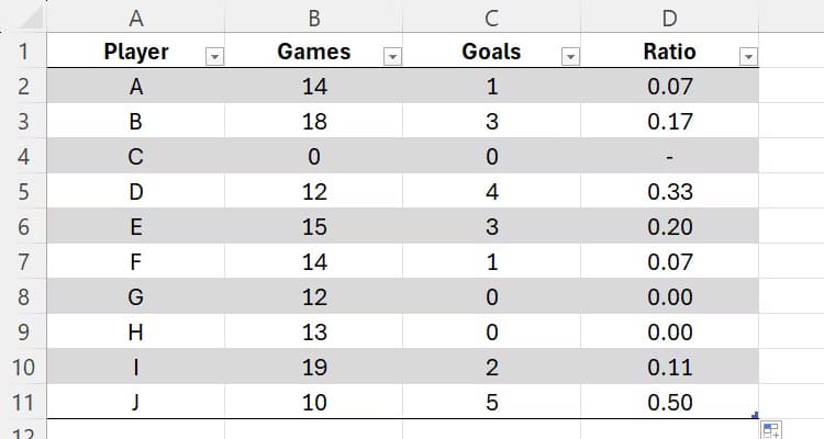 an-excel-sheet-containing-a-table-that-calculates-players-goal-per-game-ratios-the-iferror-function-in-column-d-ensures-a-dash-is-returned-instead-of-an-error وظائف Excel الأكثر فائدة لتحسين إنتاجيتك اليومية
