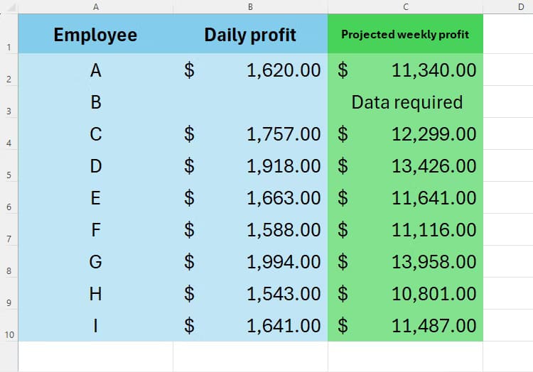 an-excel-table-containing-employees-in-column-a-daily-profits-in-column-b-and-weekly-profits-in-column-c-using-the-isblank-and-if-function وظائف Excel الأكثر فائدة لتحسين إنتاجيتك اليومية