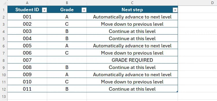 an-excel-table-containing-student-ids-their-grades-and-a-next-step-column-completed-using-the-switch-function طريقة فعّالة لاستخدام دالة SWITCH في Excel لتسهيل عملك