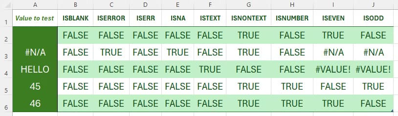 an-excel-table-containing-various-values-in-column-a-and-the-results-of-various-is-tests-on-each-of-those-values-in-the-remaining-columns وظائف Excel الأكثر فائدة لتحسين إنتاجيتك اليومية