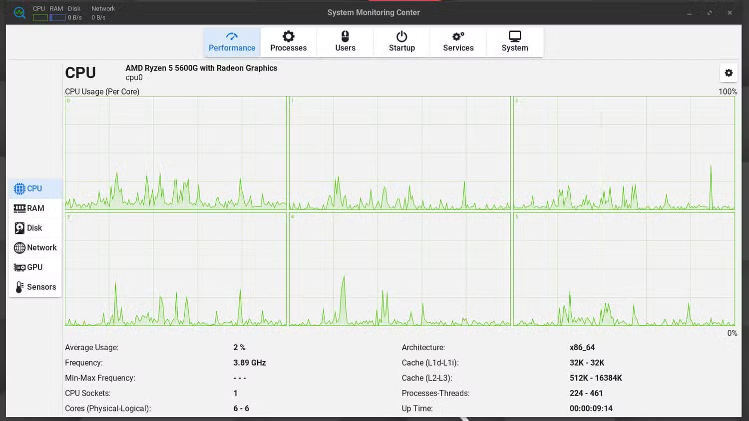 linux-lite-cpu-consumption-on-idle أفضل توزيعات Linux توفر تجربة مشابهة لنظام Windows