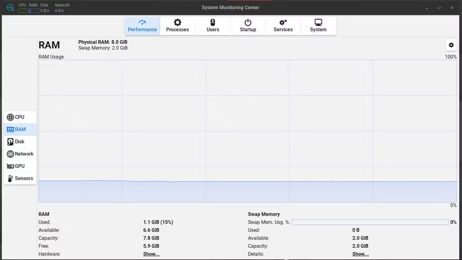 linux-lite-ram-consumption-on-idle أفضل توزيعات Linux توفر تجربة مشابهة لنظام Windows